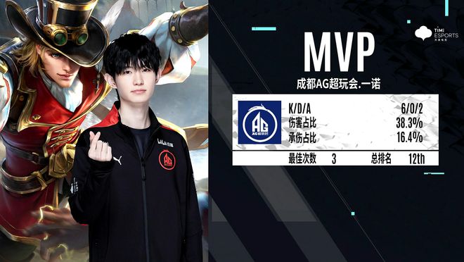 次推进 次推进