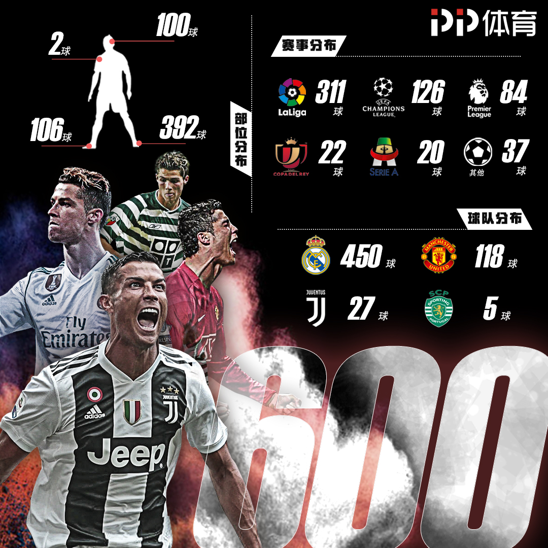 围绕